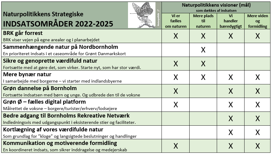 naturpolitikkens strategiske indsatsområder.png