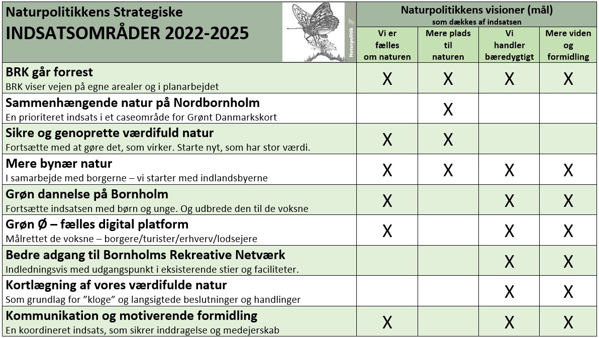 Indsatsområder naturpolitik.jpg