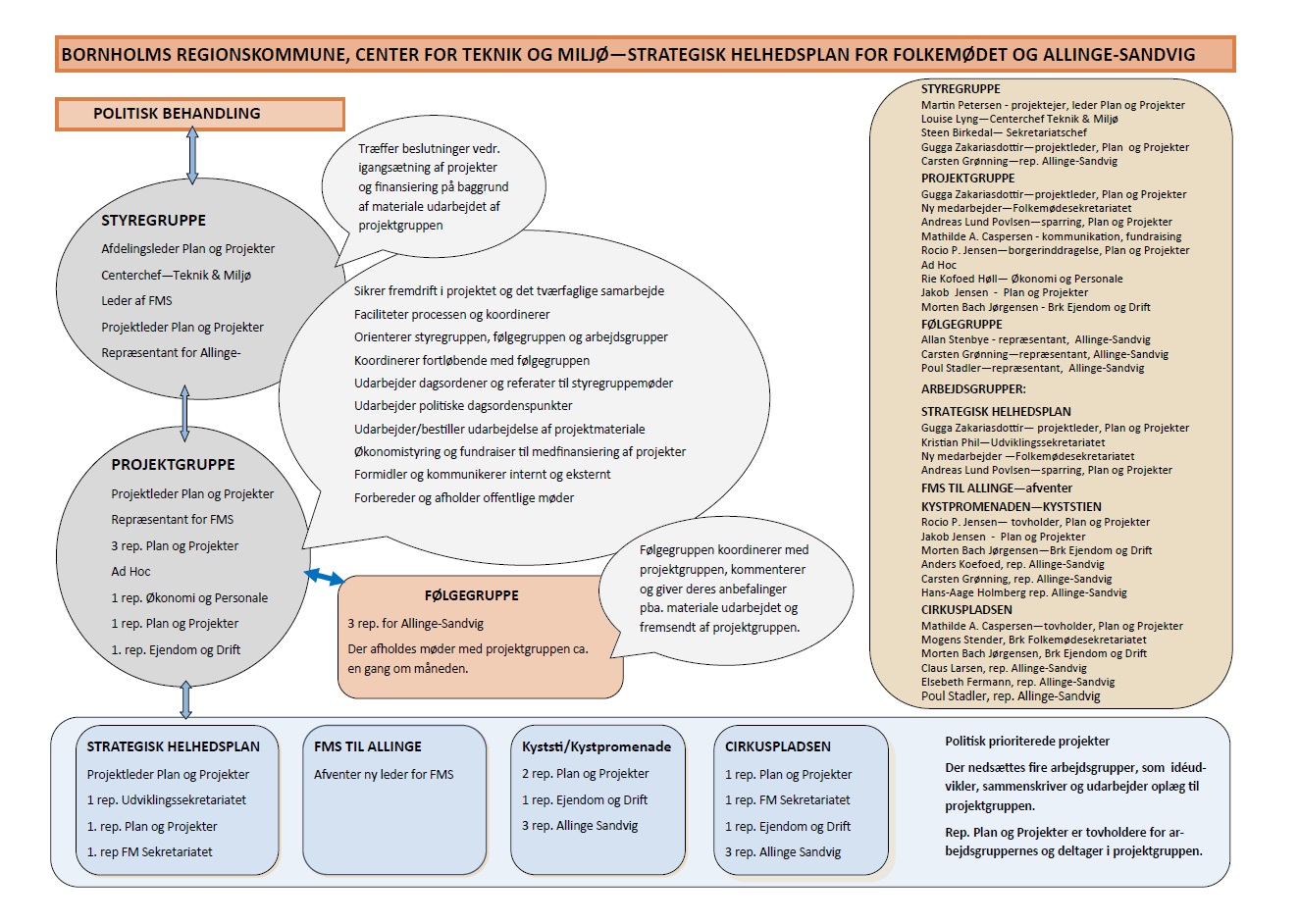 Organisationsdiagram.jpg