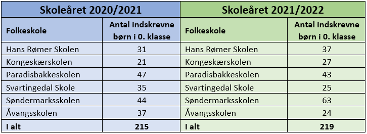 Indskrivning til kommende skoleår.PNG