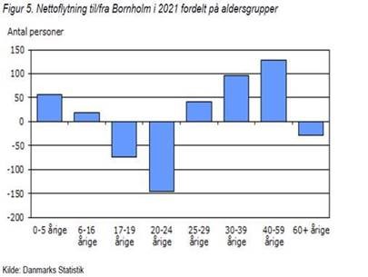 Nettotilflytning.jpg
