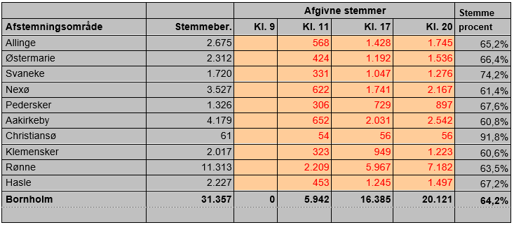 eu valg kl. 20.PNG