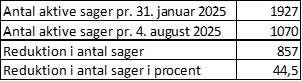 nogletal_byg_aug2025.png