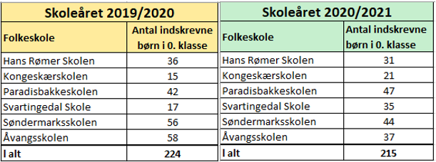 skoletal2019_2021.PNG