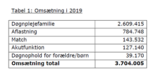 tabel 1 udbud familiepleje.PNG