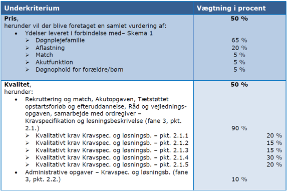 underkriterier udbud familieplejeopgaven.PNG